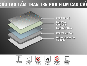 Tấm Ốp Than Tre Dĩ An