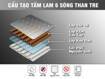 Mẫu Tấm Ốp Than Tre Tân Phú
