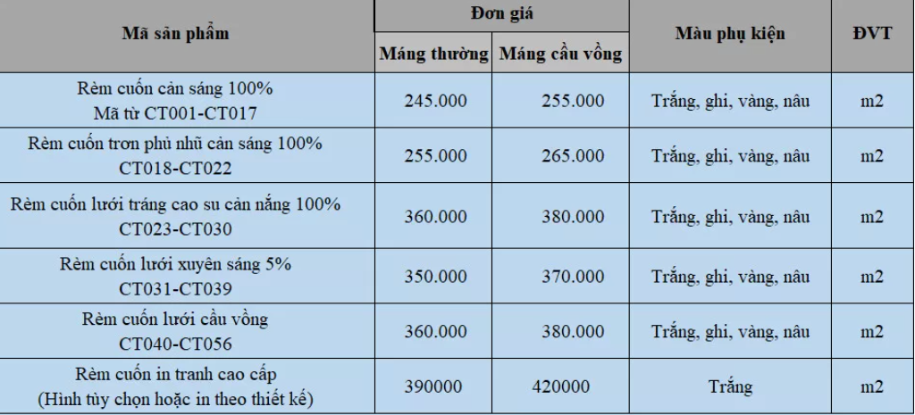 Bảng giá thi công rèm cuốn tại vinh quang decor