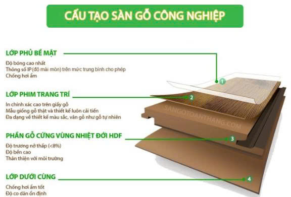 Cấu tạo sàn gỗ công nghiệp chống nước