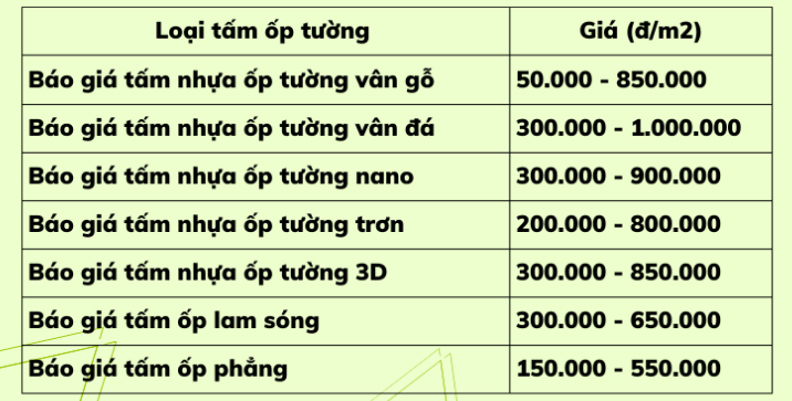 Bảng giá thi công tấm ốp nano Tại VInh Quang Decor