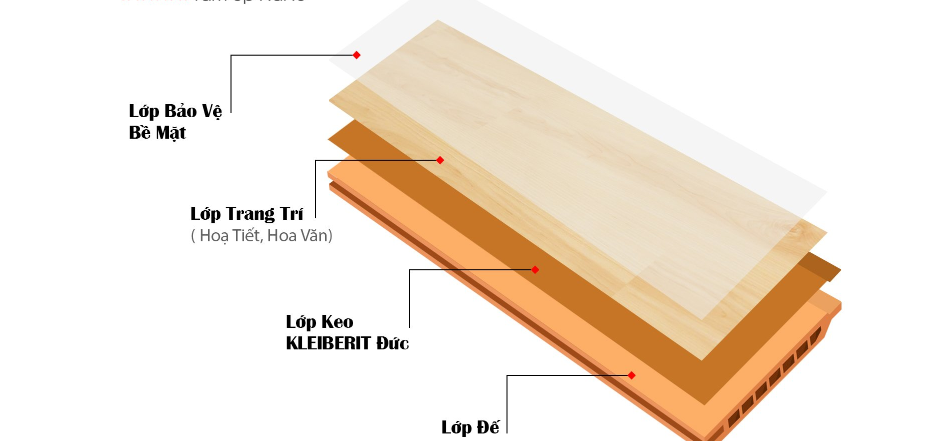 Cấu tạo tấm ốp nano tại VINH QUANG DECOR