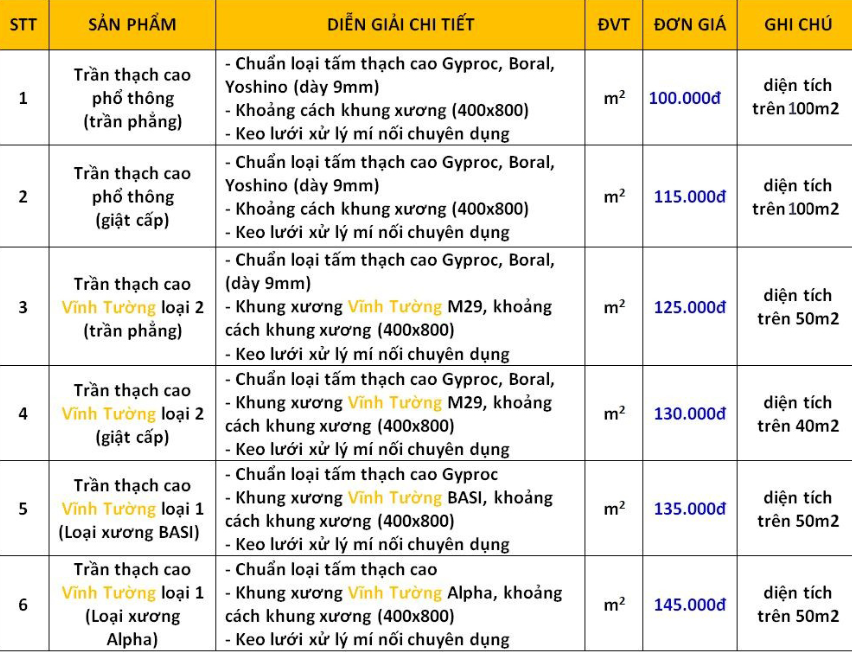 Bảng giá thi công giấy dán tường tại bình dương