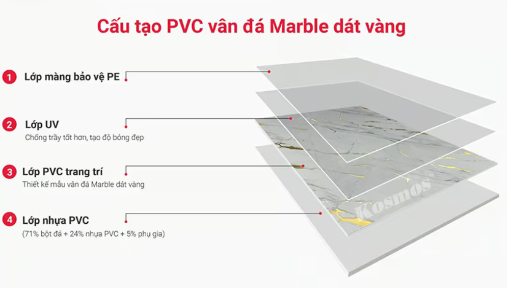 Cấu tạo của tấm PVC vân đá 