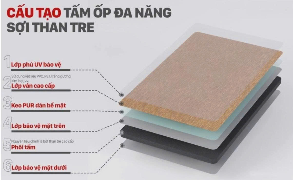 Tấm Ốp Than Tre Vân Vải