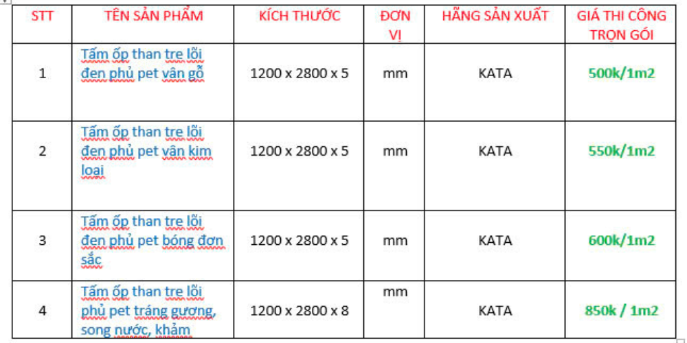 Bảng giá vật liệu được sử dụng trang trí và cải tạo··