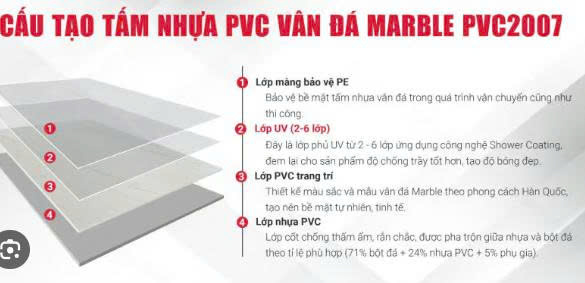 Cấu tạo và chất liệu tấm ốp thường