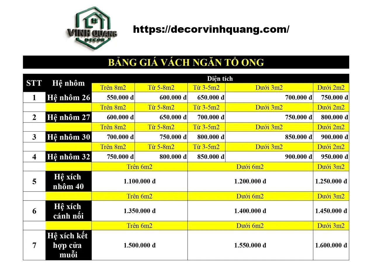 Bảng giá rèm tổ ong Vinh Quang Decor