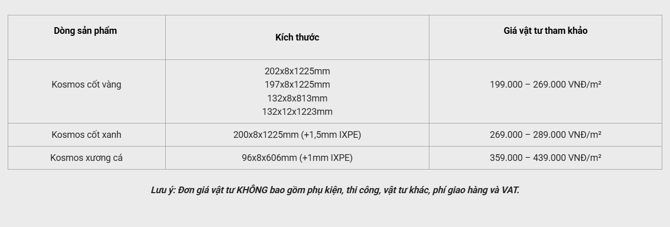 Bảng giá sàn gỗ tại VInh Quang Decor