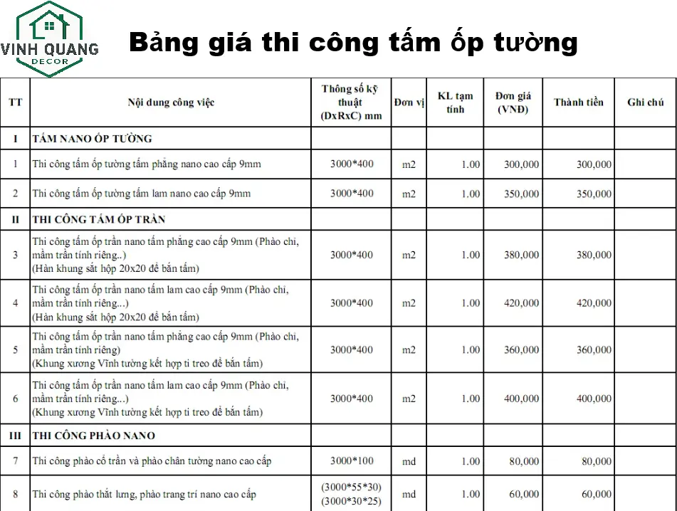 Bảng giá thi công tấm ốp chống ẩm mốc tại Bình Dương 