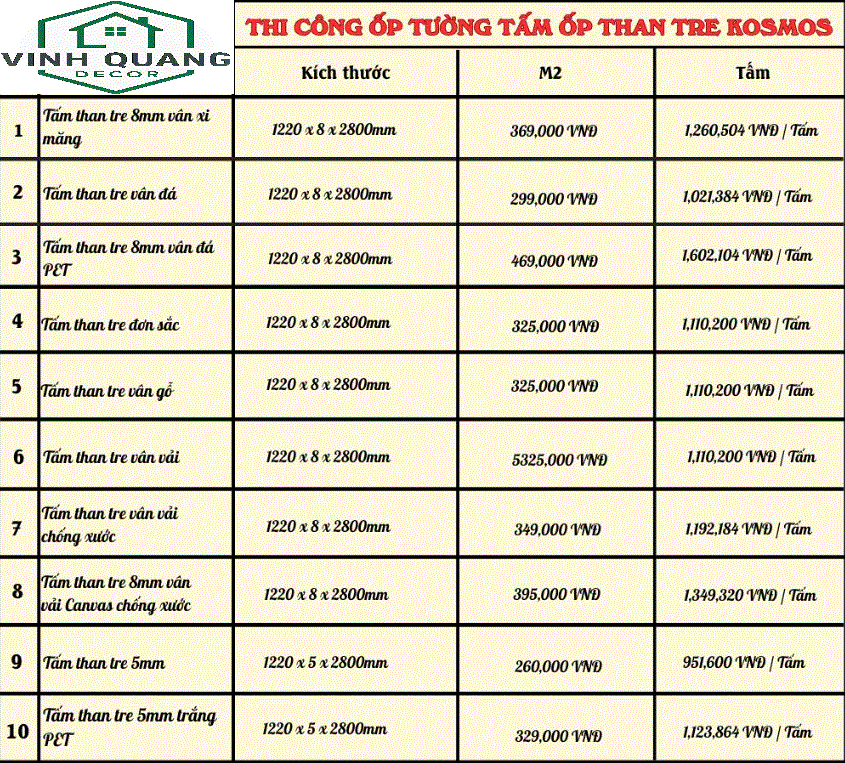 Bảng giá vật tư tại VINH QUANG DECOR