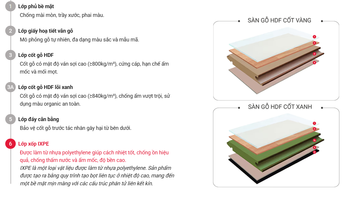 Cấu tạo và độ bền của sàn gỗ 